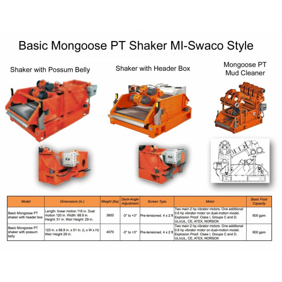 Showing image for Basic Mongoose PT Shale Shaker MI-Swaco Style Basic Mongoose PT Shaker with header Basic Mongoose PT Shale Shaker MI-Swaco Style Basic Mongoose PT Shaker with header image