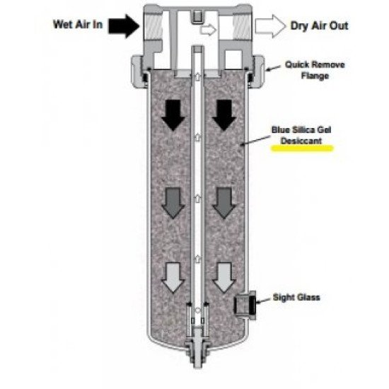Showing image for DRP-14-447/006 Watts Fluidair Desiccant DRP-14-447/006 Watts Fluidair Desiccant image
