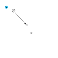 391-1402-063 Socket Head Bracket Screws