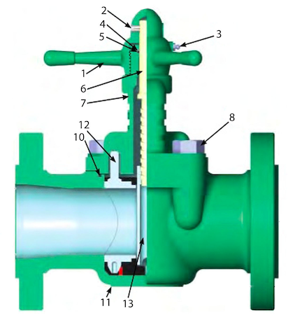 Demco Style Gate Valve Series DM 1500psi