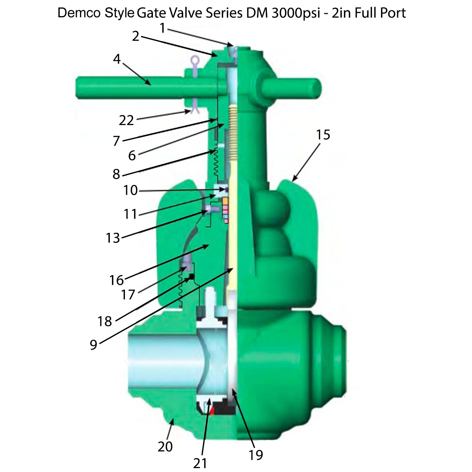Demco Style Gate Valve Series DM 3000psi