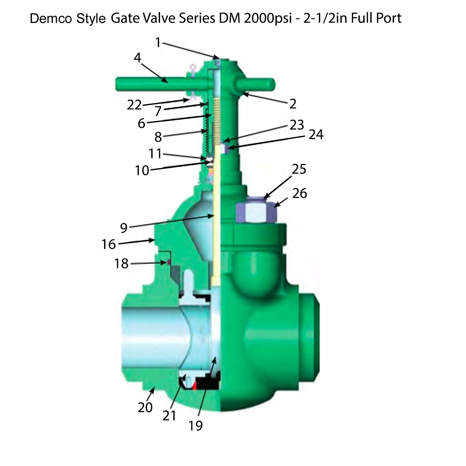 Demco Style Gate Valve Series DM 2000psi